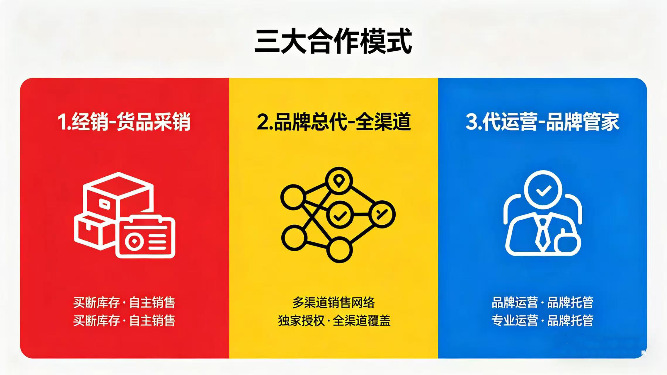 佛山代运营